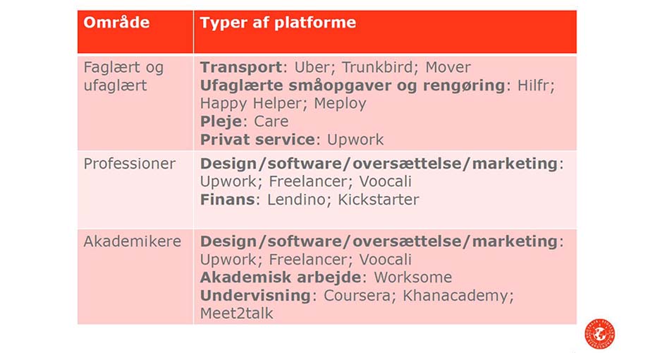 Arbejdsplatforme_946x500