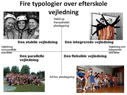 Fire typologier over efterskole vejledning