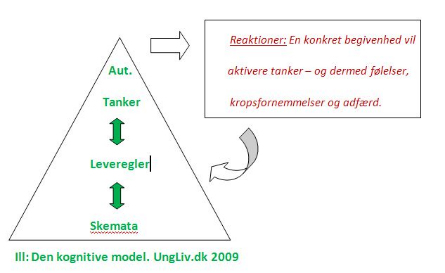 Den kognitive model