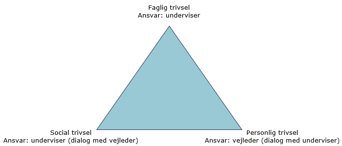 Model, Tue 2