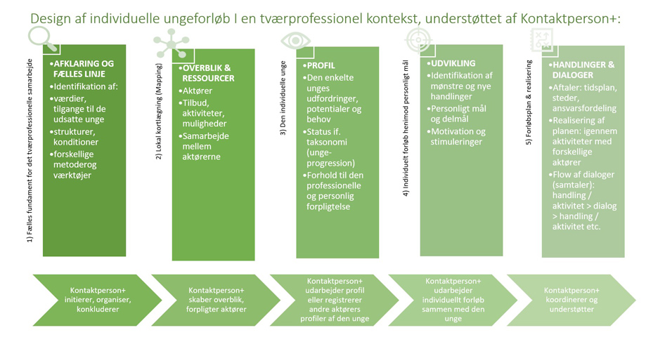 Model fra artikel_946x507