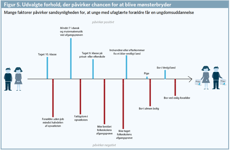 Mønsterbrydergrafik_946x616