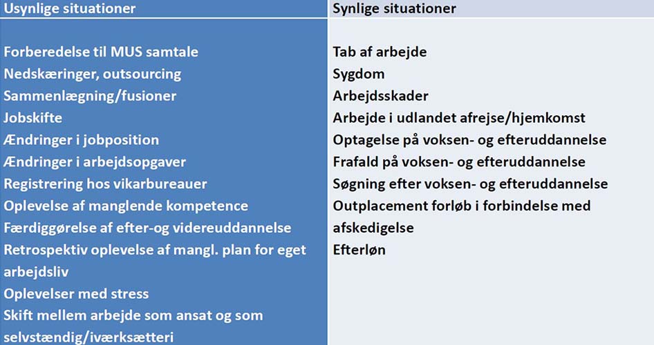 Synlige_usynlige situationer_946x500