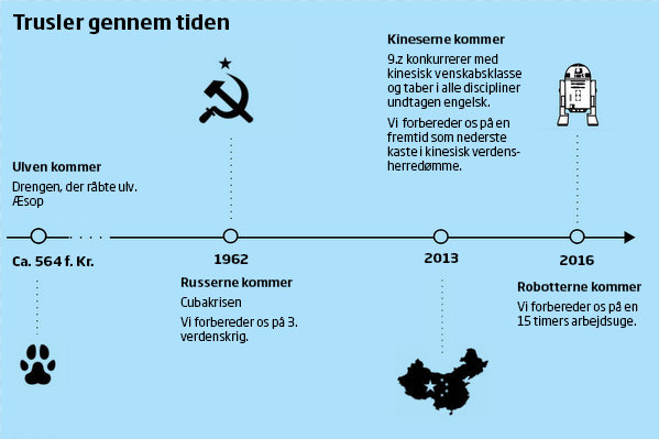 Trusler gennem tiden_6