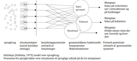 sprogbrug-Halliday_1.jpg