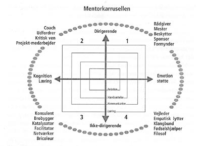 mentorkarrusel.jpg